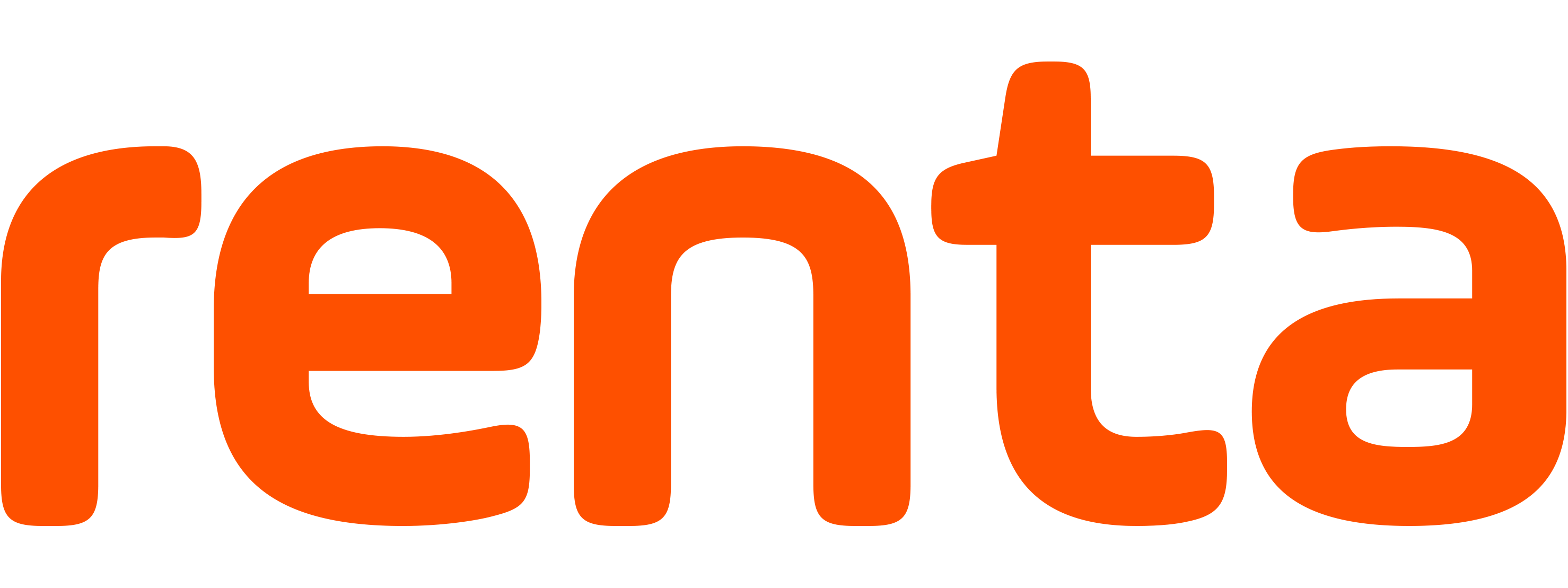 Renta AB